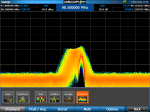 Cryptsec | OSCOR Green Spectrum Analyzer