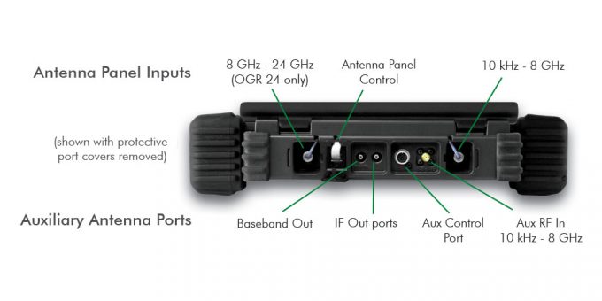 Cryptsec | OSCOR Green Spectrum Analyzer